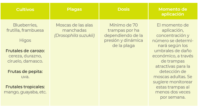 SWDTablas